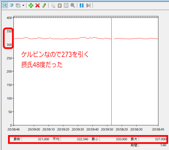 ［Windows10・11］パフォーマンスモニターに「Temperature（温度）」グラフの見方