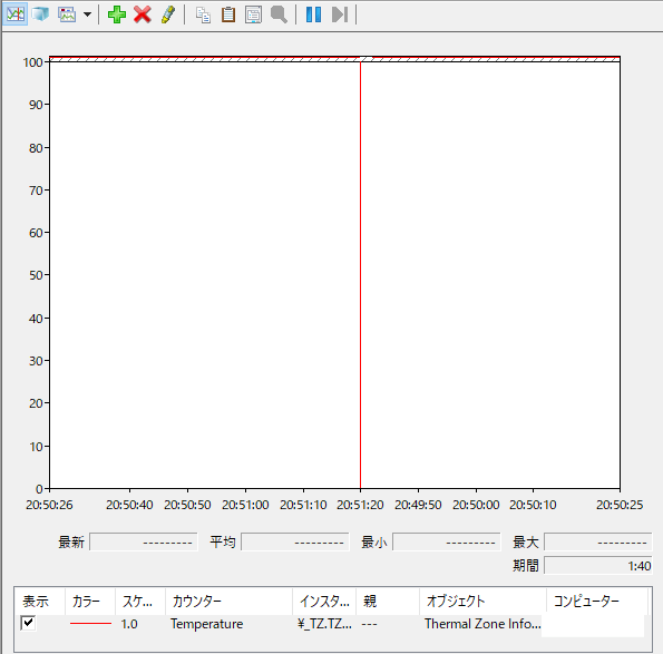 ［Windows11］パフォーマンスモニターに「Temperature（温度）」が追加された