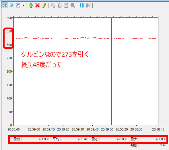 ［Windows11］パフォーマンスモニターに「Temperature（温度）」グラフの見方